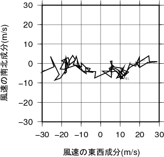 ホドグラフ画像