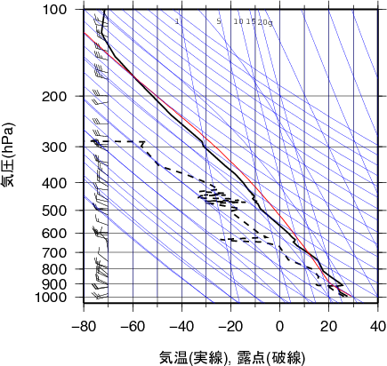 エマグラム画像