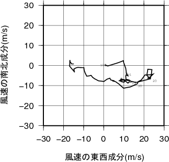 ホドグラフ画像