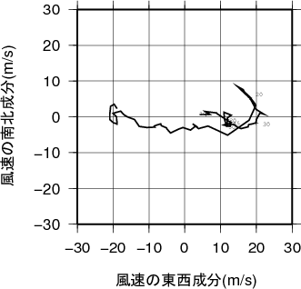 ホドグラフ画像