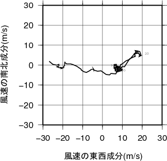 ホドグラフ画像