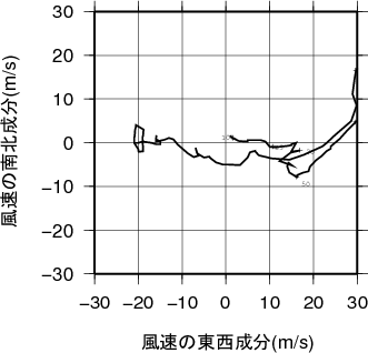 ホドグラフ画像