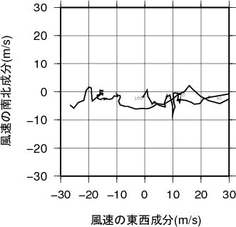 ホドグラフ画像