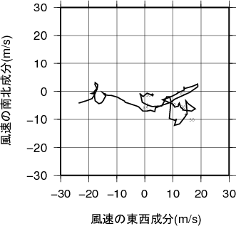 ホドグラフ画像