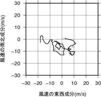 ホドグラフ画像