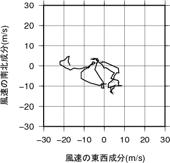 ホドグラフ画像