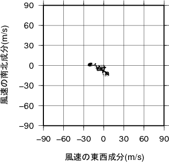 ホドグラフ画像