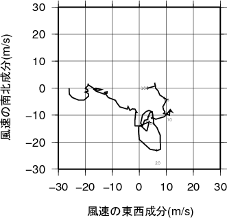 ホドグラフ画像