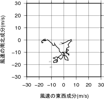 ホドグラフ画像