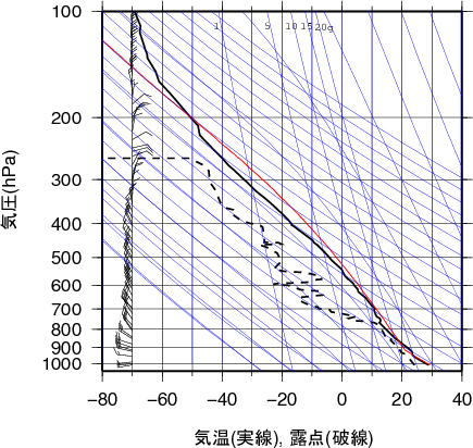 エマグラム画像