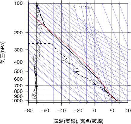 エマグラム画像