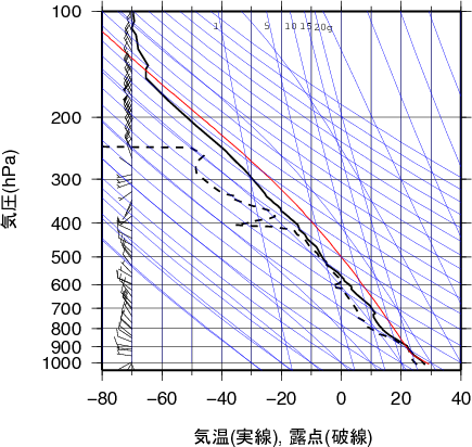 エマグラム画像