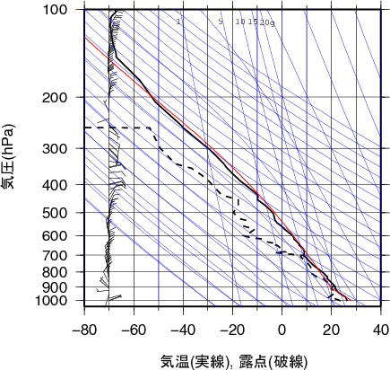 エマグラム画像