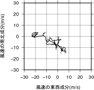 ホドグラフ画像