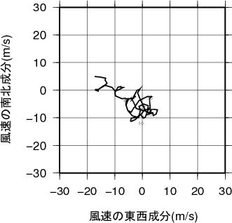 ホドグラフ画像