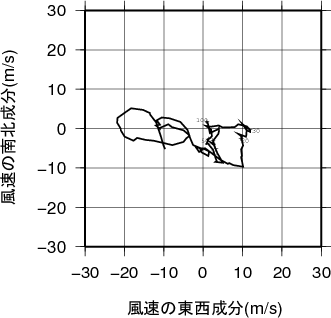 ホドグラフ画像