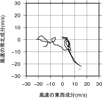 ホドグラフ画像