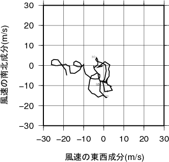 ホドグラフ画像