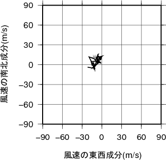 ホドグラフ画像