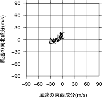 ホドグラフ画像