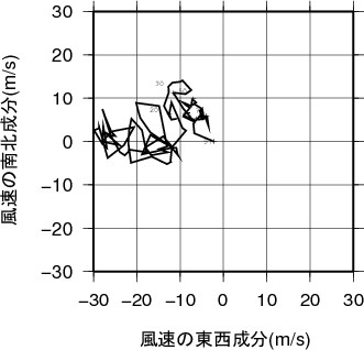 ホドグラフ画像