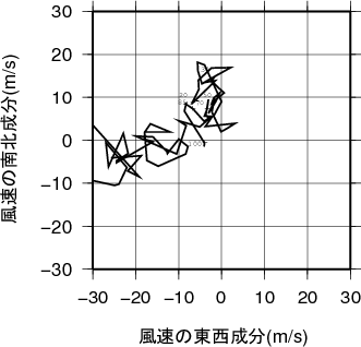 ホドグラフ画像