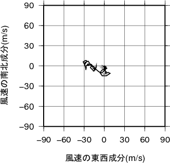 ホドグラフ画像