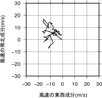 ホドグラフ画像