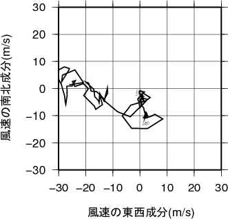 ホドグラフ画像