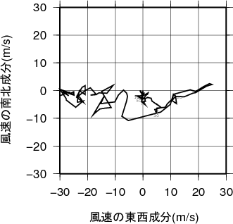 ホドグラフ画像