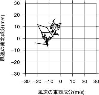 ホドグラフ画像