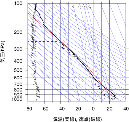 エマグラム画像