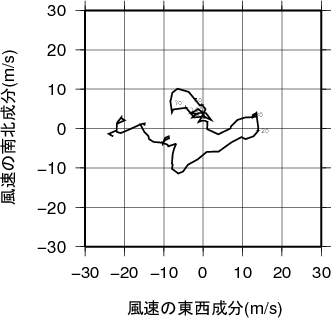 ホドグラフ画像