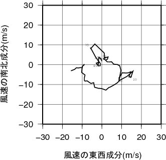 ホドグラフ画像