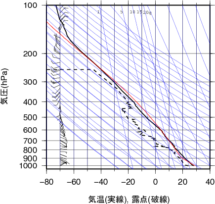 エマグラム画像