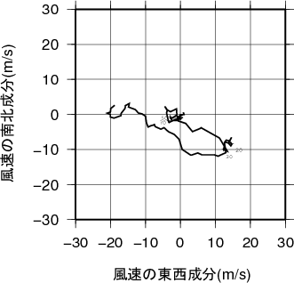 ホドグラフ画像