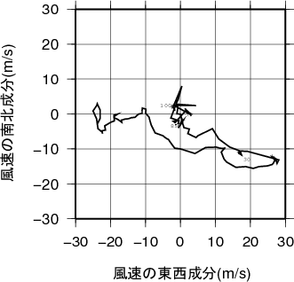 ホドグラフ画像