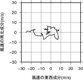 ホドグラフ画像