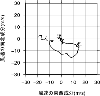 ホドグラフ画像