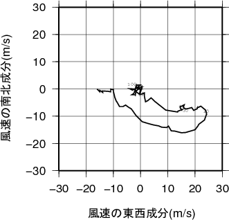 ホドグラフ画像