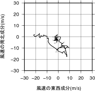 ホドグラフ画像