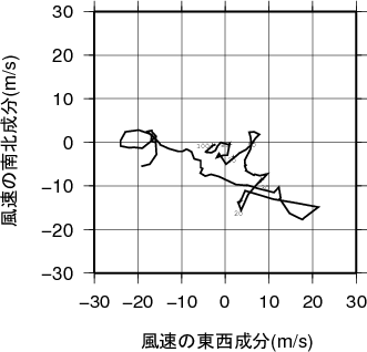 ホドグラフ画像