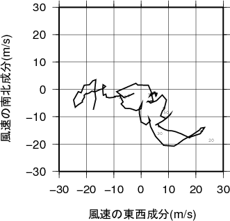 ホドグラフ画像