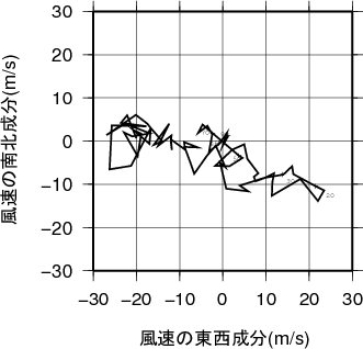 ホドグラフ画像