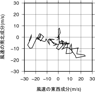 ホドグラフ画像