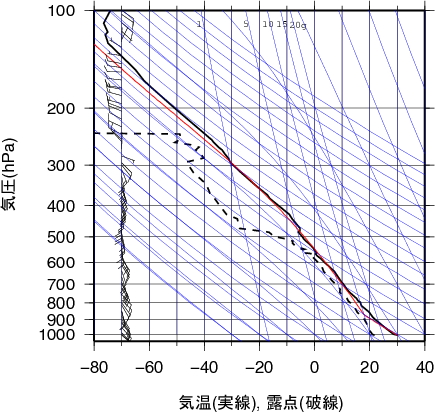 エマグラム画像