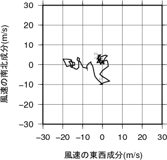 ホドグラフ画像