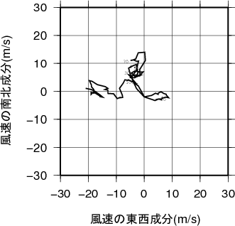 ホドグラフ画像