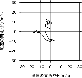 ホドグラフ画像