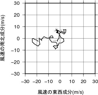 ホドグラフ画像